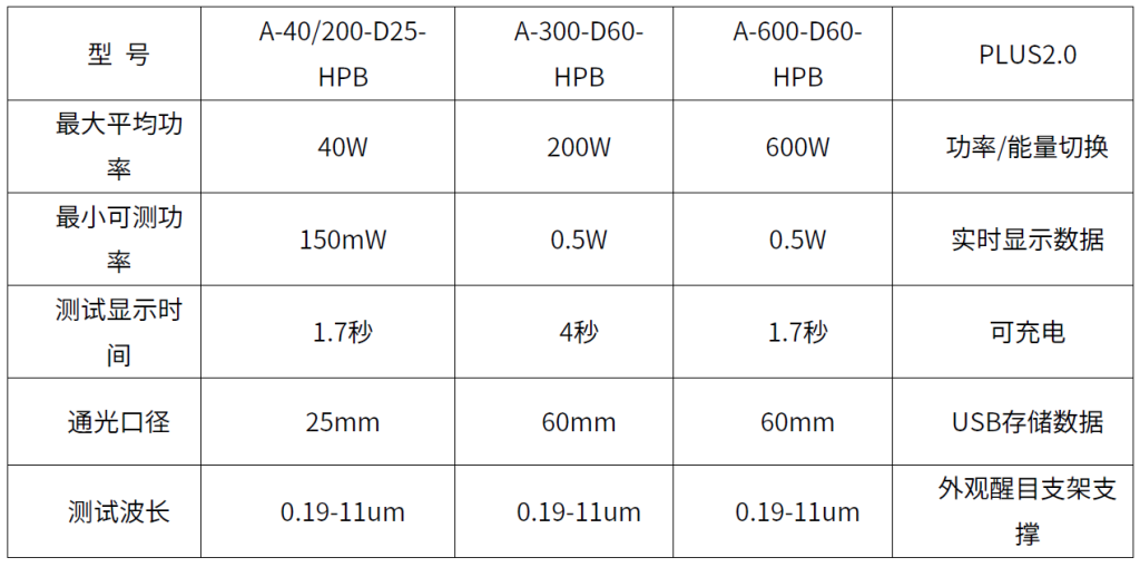 Understanding The Types Of Fiber Optic Sensors