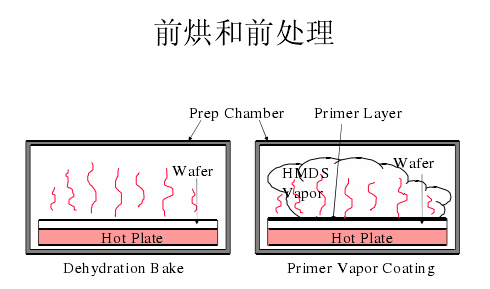 An Overview of Semiconductor Lithography Technology
