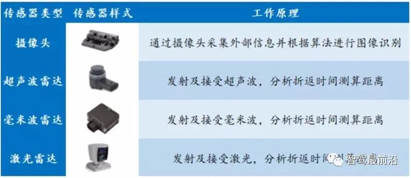 Understanding the Advantages and Applications of Various Sensors