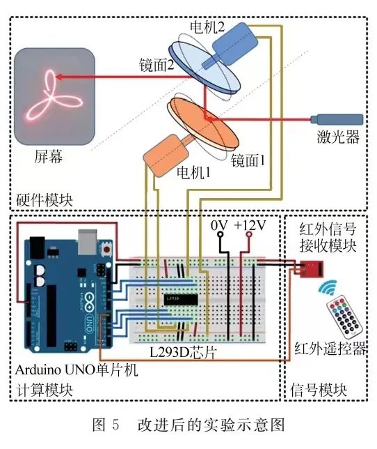 Application Research of PWM Modulation in Arduino-Based Electronic Technology Experiments