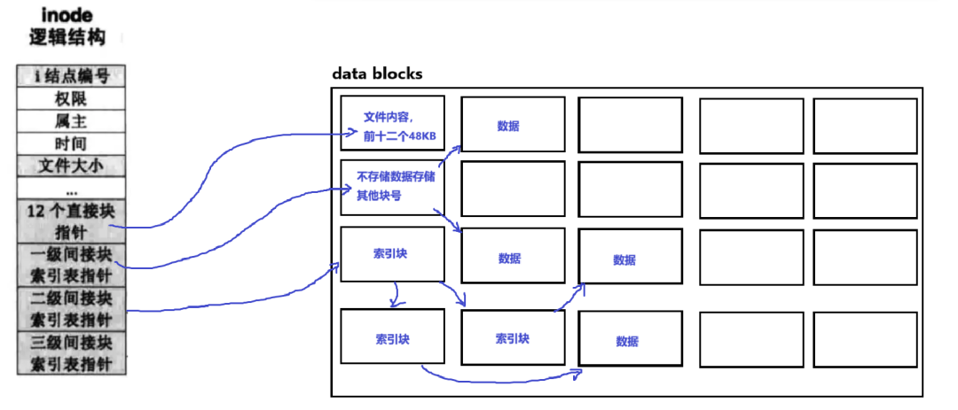 Complete Guide to Linux File Systems: Step-by-Step