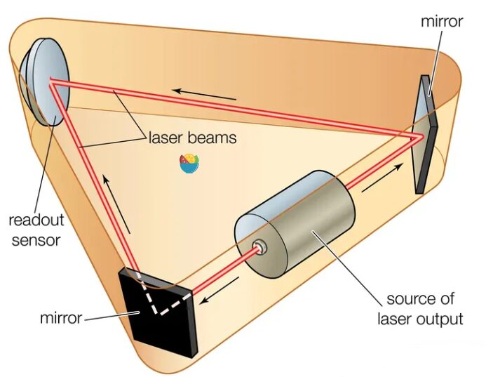 Common Sensor Indicators and Performance