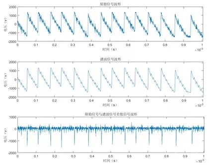 Analysis of Side-Channel Attack Testing on Talosec Hardware Wallet Part 1
