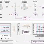 Integrated Memory-Compute Chip Technology