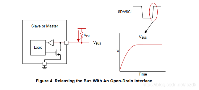 Understanding the I2C Bus