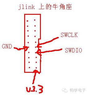 JTAG and STM32 SWD Connection Method