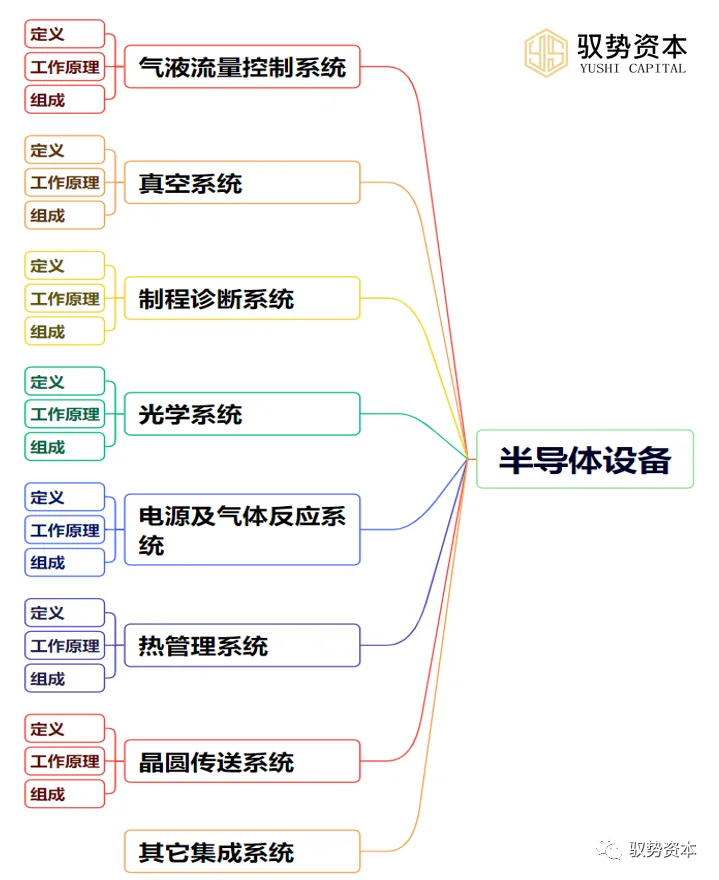 Understanding The Comprehensive Semiconductor Industry Chain