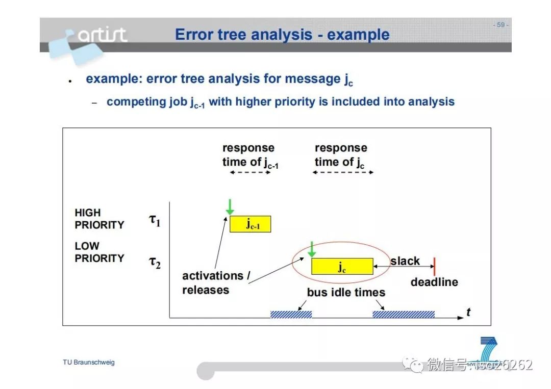 Formal Analysis and Optimization of Safety-Related Embedded Systems