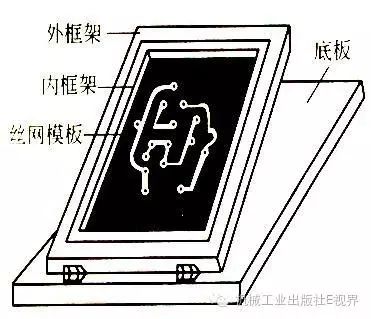 Design and Fabrication of Printed Circuit Boards (PCBs)