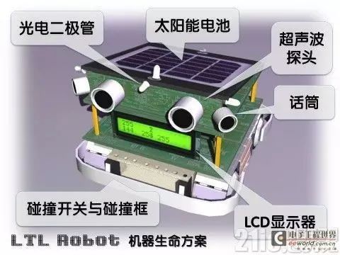 Performance Characteristics and Usage Experience of Microcontrollers Commonly Used in Robotics
