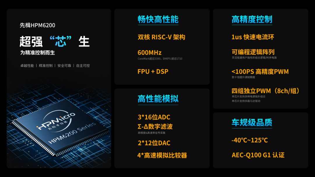 Xianji Semiconductor HPM6200 Series MCU Designed for Precision Control