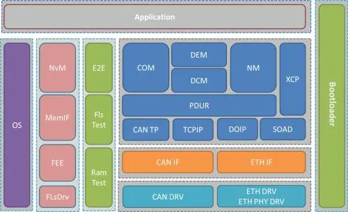 How to Learn Embedded Systems and Microcontrollers (STM32)