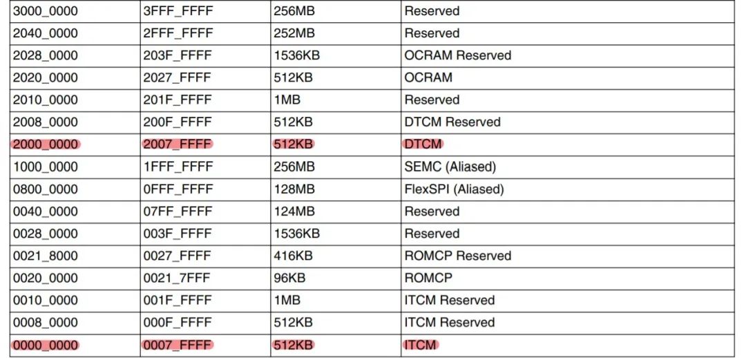 Methods for Dispersed Loading Files in Keil MDK