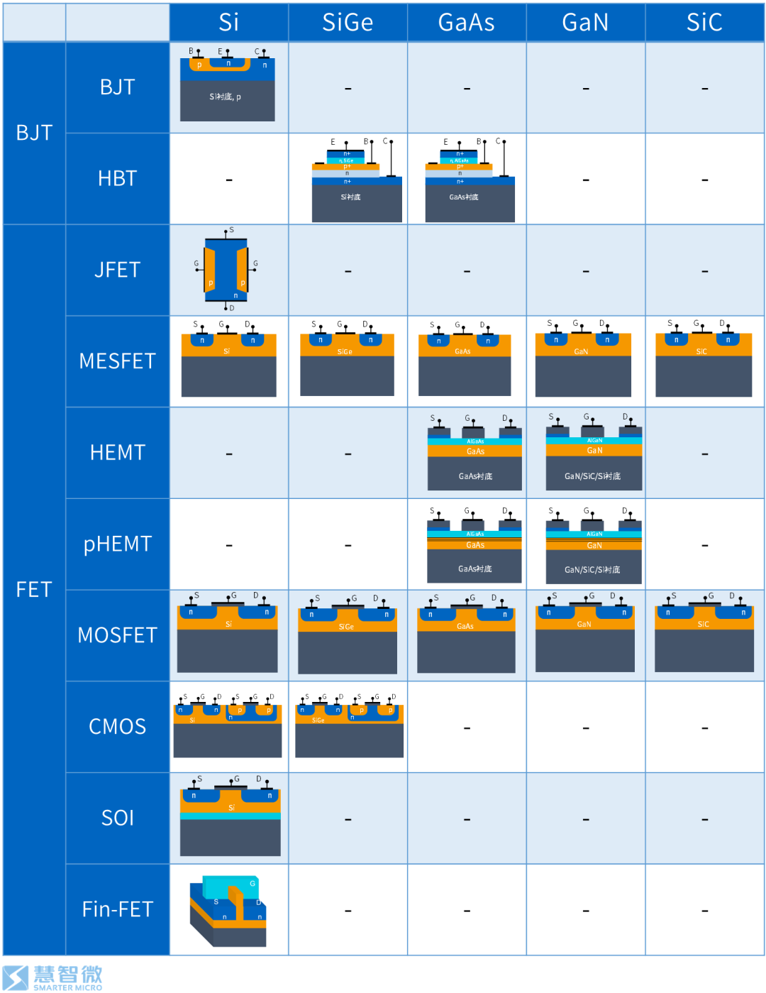 Semiconductors in 5G RF Chips