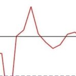Performing Sliding T-Test Using MATLAB
