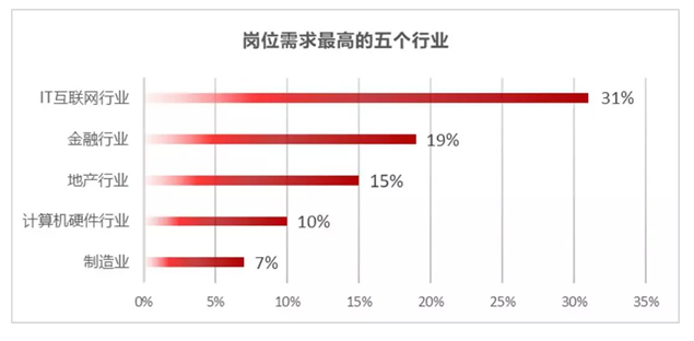 Computer Application Technology in Higher Education