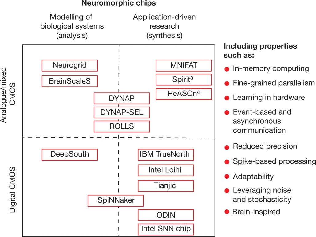 Brain-Inspired Computing Needs A Master Plan
