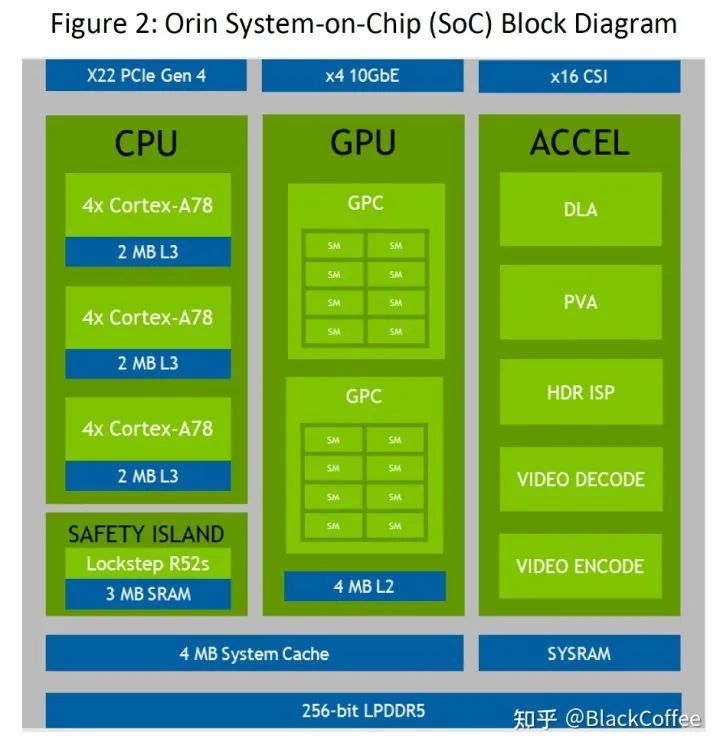 Overview of Mainstream ADAS/AD Domain Control Chip Platforms