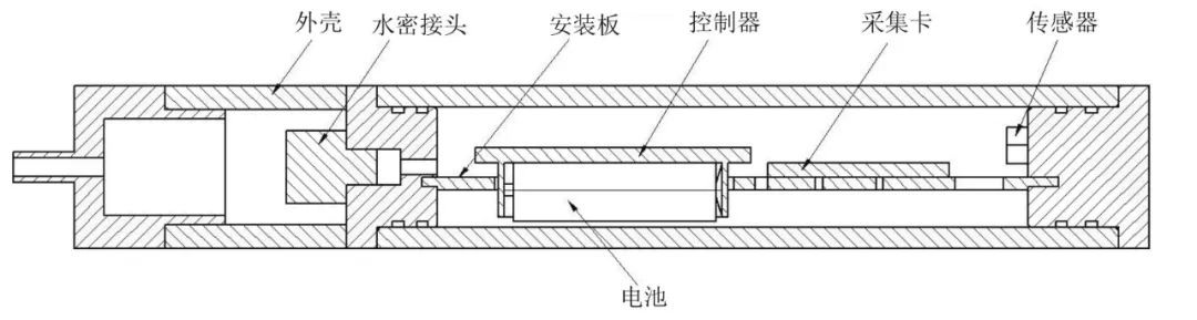 Development and Application of Temperature and Pressure Collector in Pressure Core Sampler