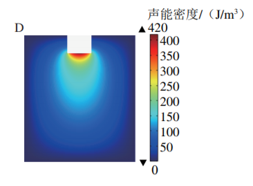 Mechanism of Ultrasonic Emulsification of Soy Protein Isolate