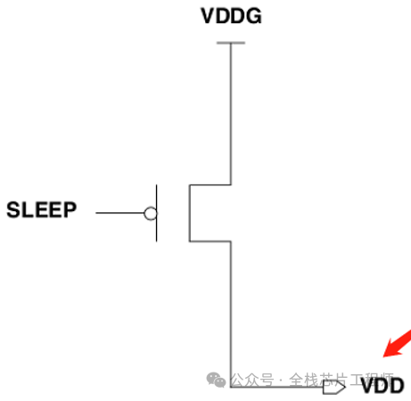 Power Switch Cell in Low Power Design