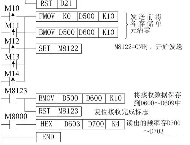 How to Control Mitsubishi Inverters with Mitsubishi PLC via RS-485 Communication