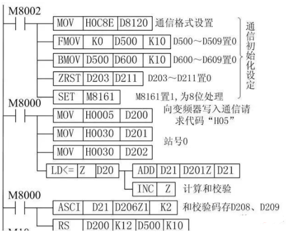 How to Control Mitsubishi Inverters with Mitsubishi PLC via RS-485 Communication?