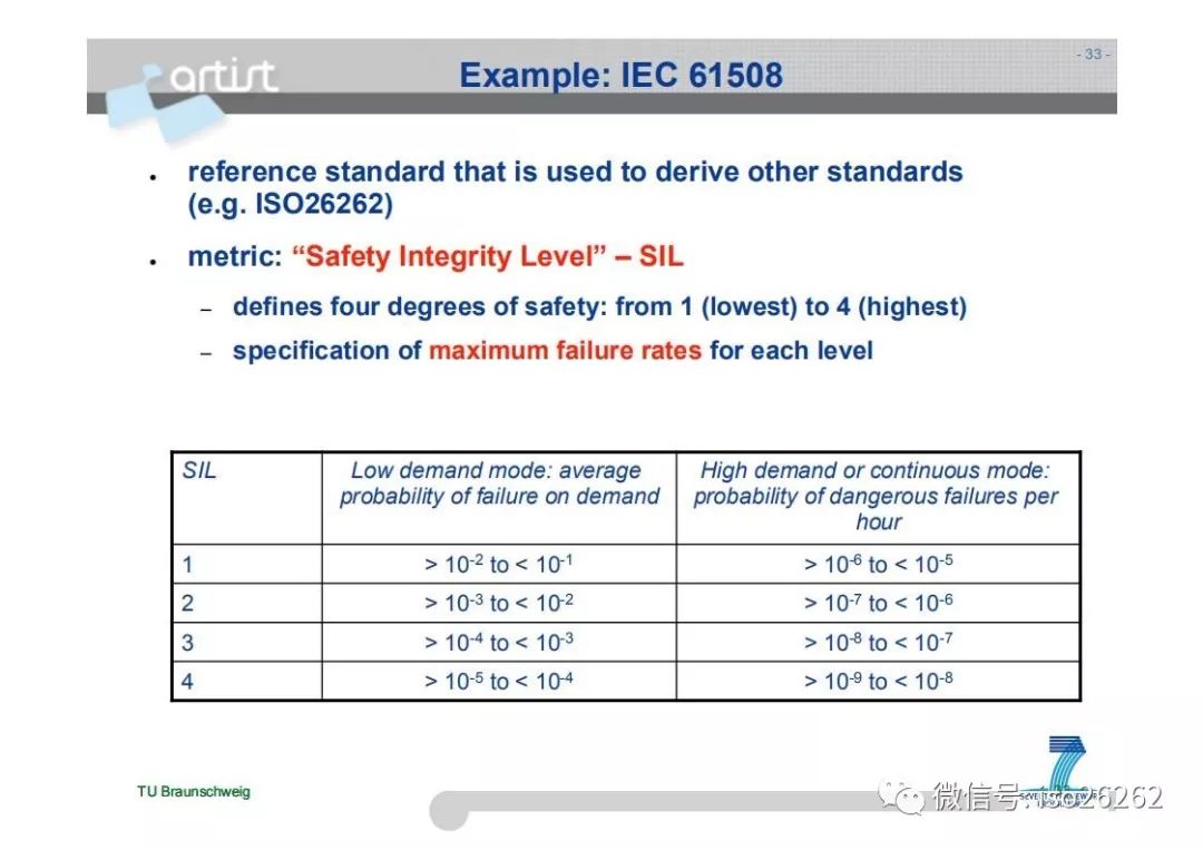 Formal Analysis and Optimization of Safety-Related Embedded Systems