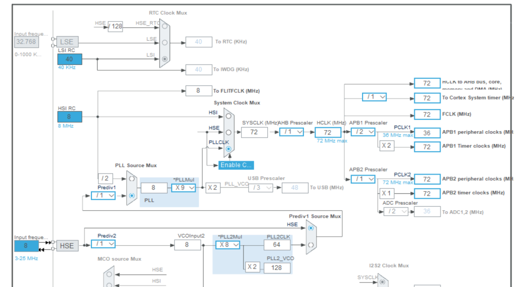 Detailed Analysis of Interrupt Functions in STM32 HAL Library - NVIC