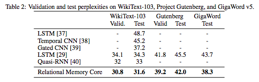 DeepMind Introduces Relational RNN: A Tool for Reinforcement Learning