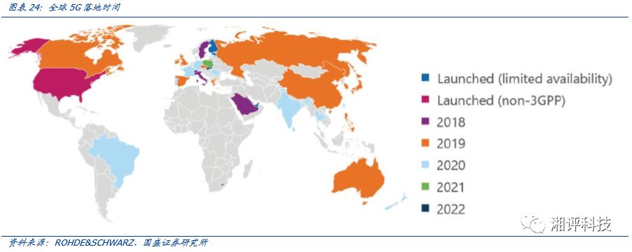 Focusing on Key Industrial Chains: Understanding Compound Semiconductors and Opportunities