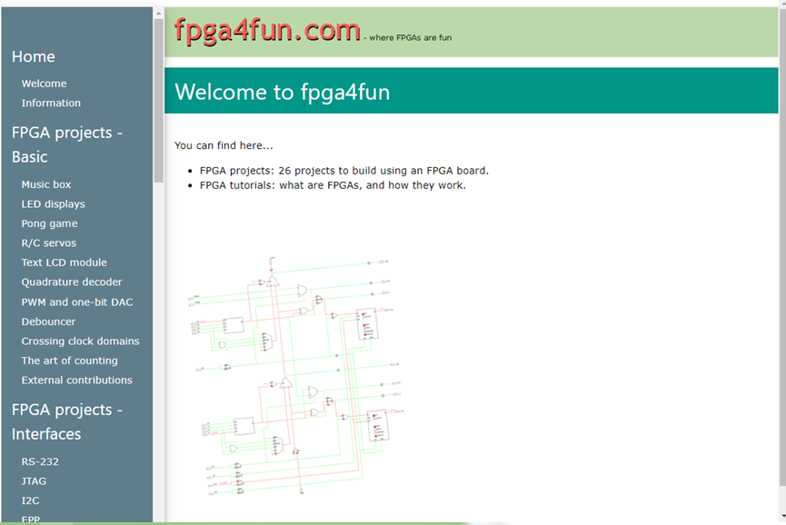 Quality FPGA Self-Made IP and Open Source Websites