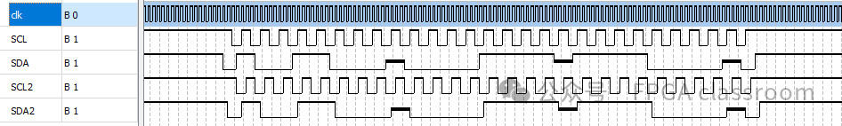 A Simple Method to Drive DAC5571 - Simplified IIC
