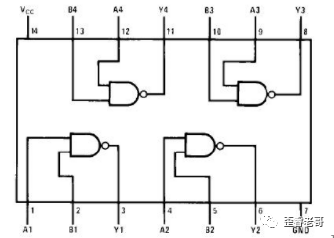What Is the Essence of FPGA Chips?