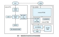 Innovative Teaching Practice Research on Smart Mobile System Design Experiment