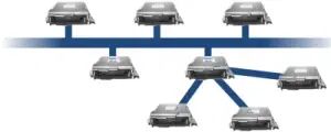 Overview of FlexRay Automotive Communication Bus
