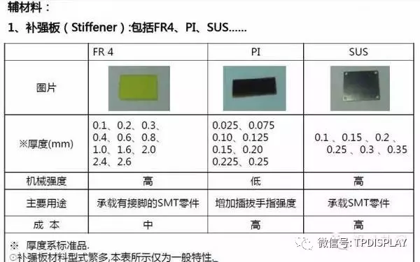 Comprehensive Analysis of PCBs: Part Two