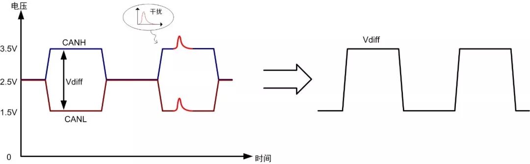 Why Use Twisted Pair for CAN/RS-485 Communication
