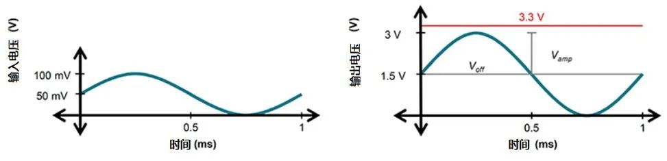 Low Power Design Strategies for Operational Amplifiers