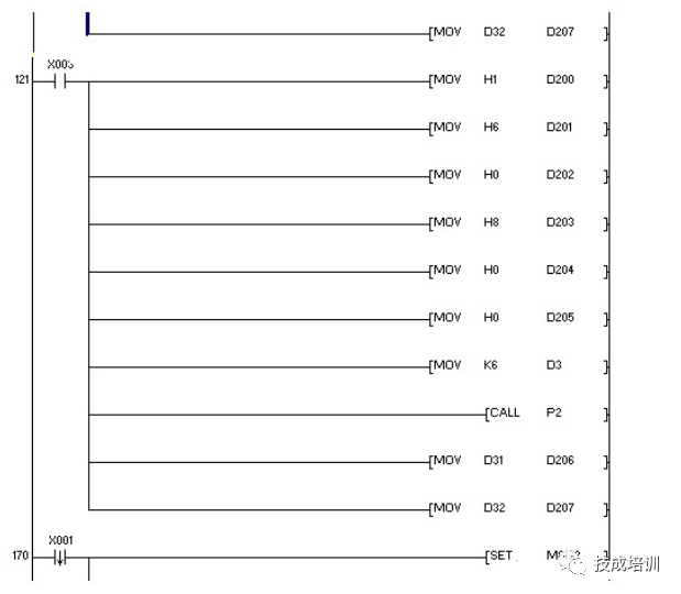 Mitsubishi FX2N PLC and Mitsubishi Inverter Modbus RTU Protocol Communication Application