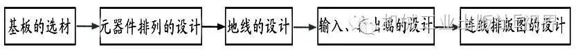 Design and Fabrication of Printed Circuit Boards (PCBs)