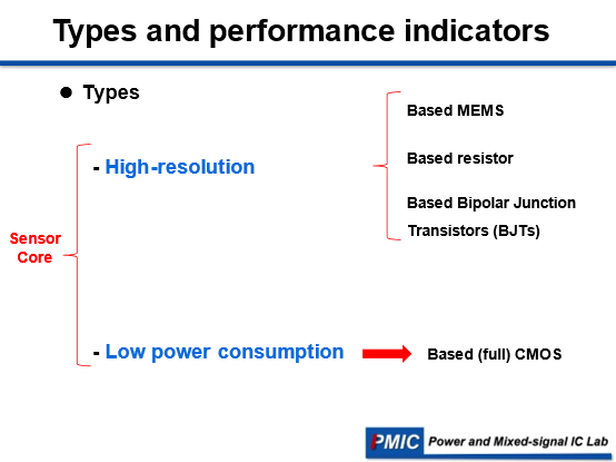 PMIC Seminar - Reference Circuit & Temperature Sensor