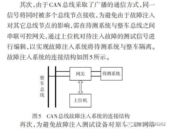 Fault Injection Testing Method for Vehicle E/E Systems Based on ISO26262