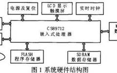 A Quick Guide to Using ARM Embedded System Hardware