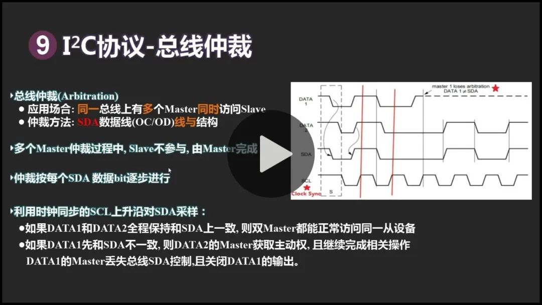 Mastering I2C/SPI Communication Protocols