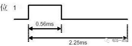 DIY Infrared Control Device: Simple Principles for Controlling Appliances