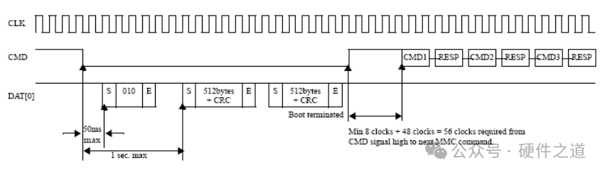 Understanding eMMC Interface for High-Speed Circuits
