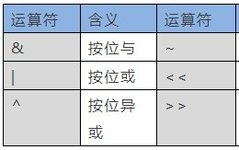 Summary of C Language Basics for STM32 Microcontrollers