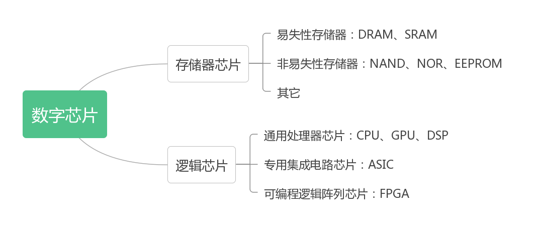 Understanding FPGA Chips: The Universal Chip