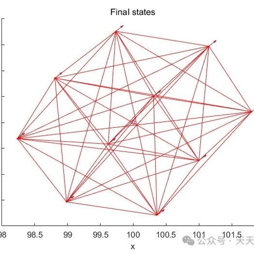 Multi-Agent Swarm Control Matlab Program